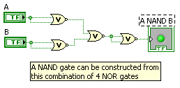 NAND and NOR gate