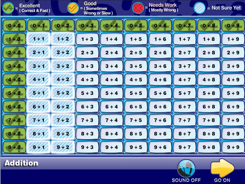 k5 Learning progress chart