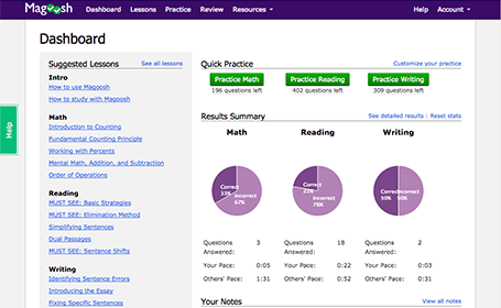 Pricing Magoosh Online Test Prep