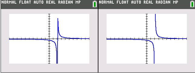 TI-84 Plus C asymptote detection